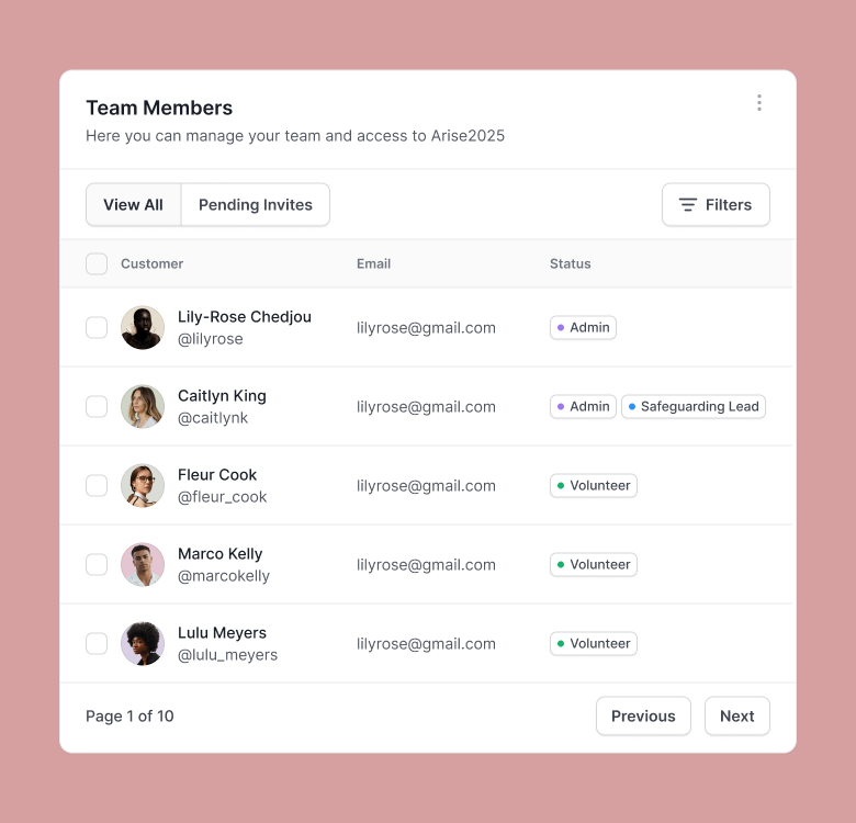 Staff Permissions